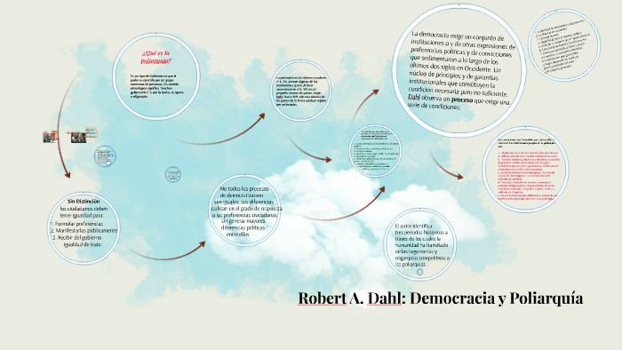 Vad är en demokrati? Dahl och polyarki