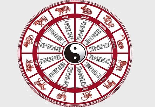 Horoscopul chinezesc al anului 1977: Animale și elemente
