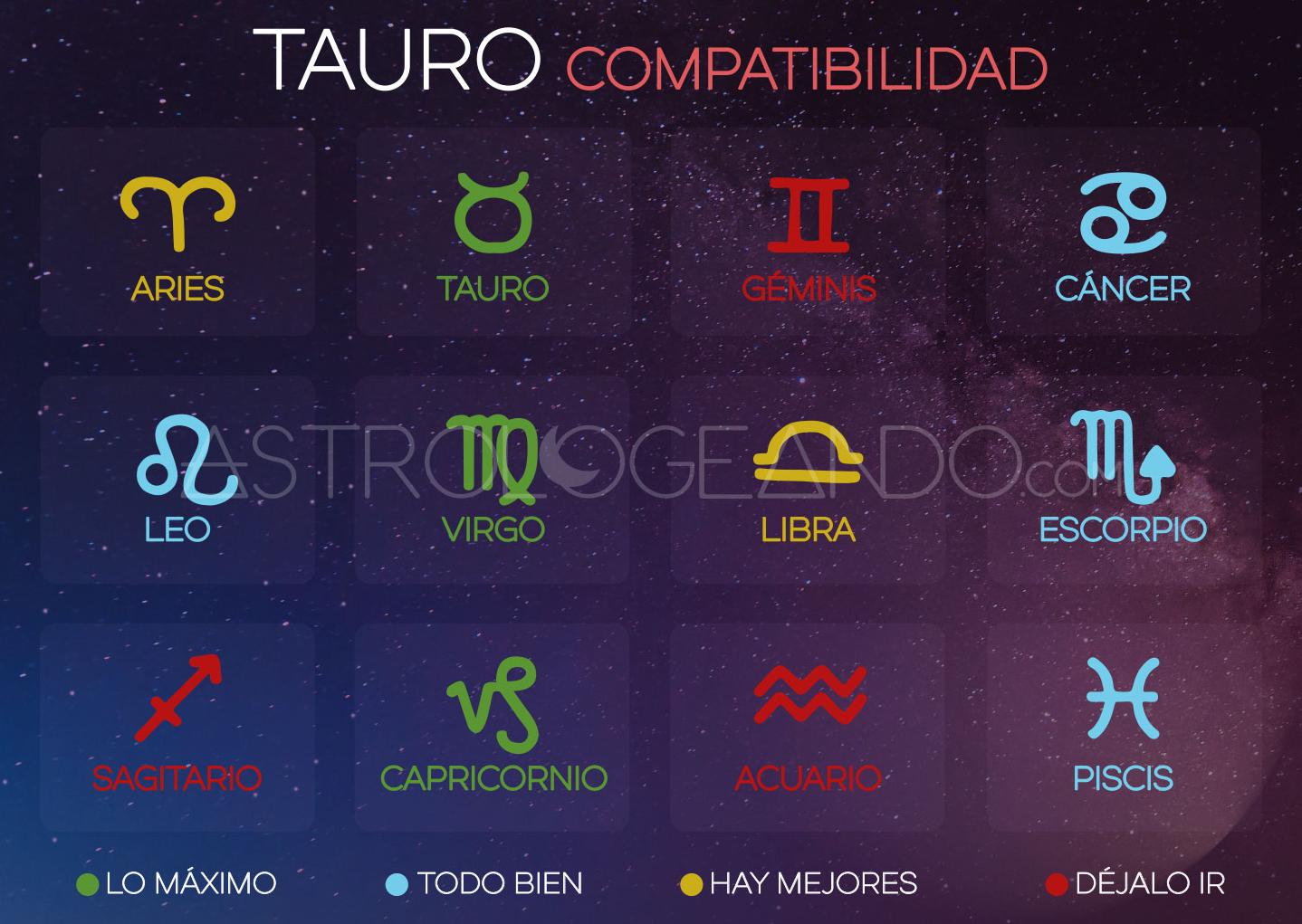 Taurus og Leo er kompatible!