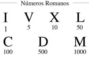 Rimske številke Do 50